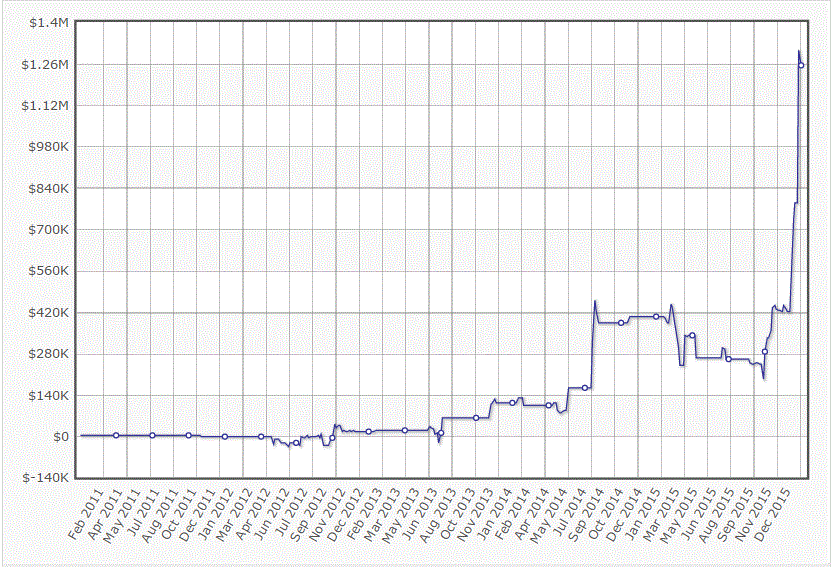 Resultado de imagen de bedo poker
